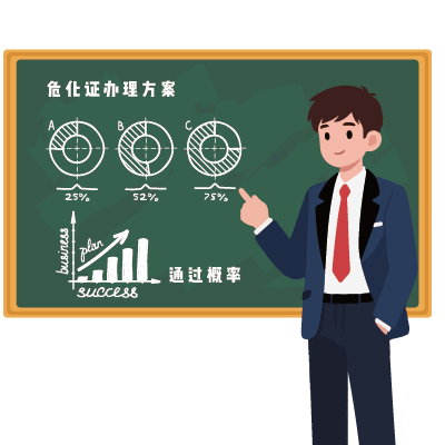 危險化學品經(jīng)營許可證